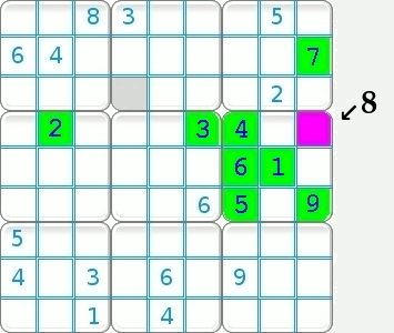 Méthode inclusive visuelle d'une grille sudoku.